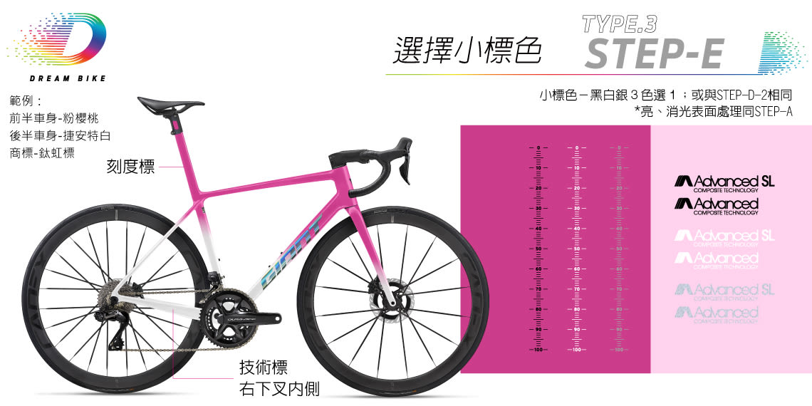 TCR TYPE 3