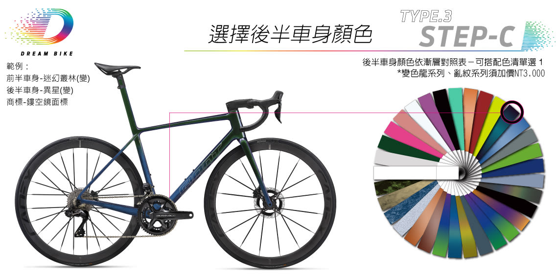 TCR TYPE 3