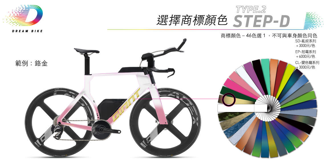 Custom TRINITY TYPE 2