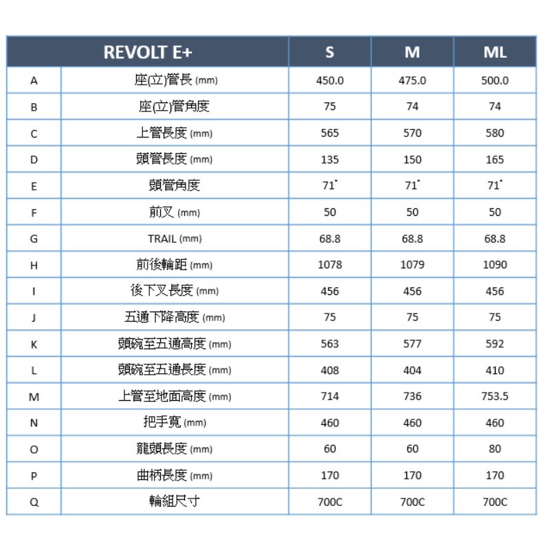 REVOLT E+ 車架幾何