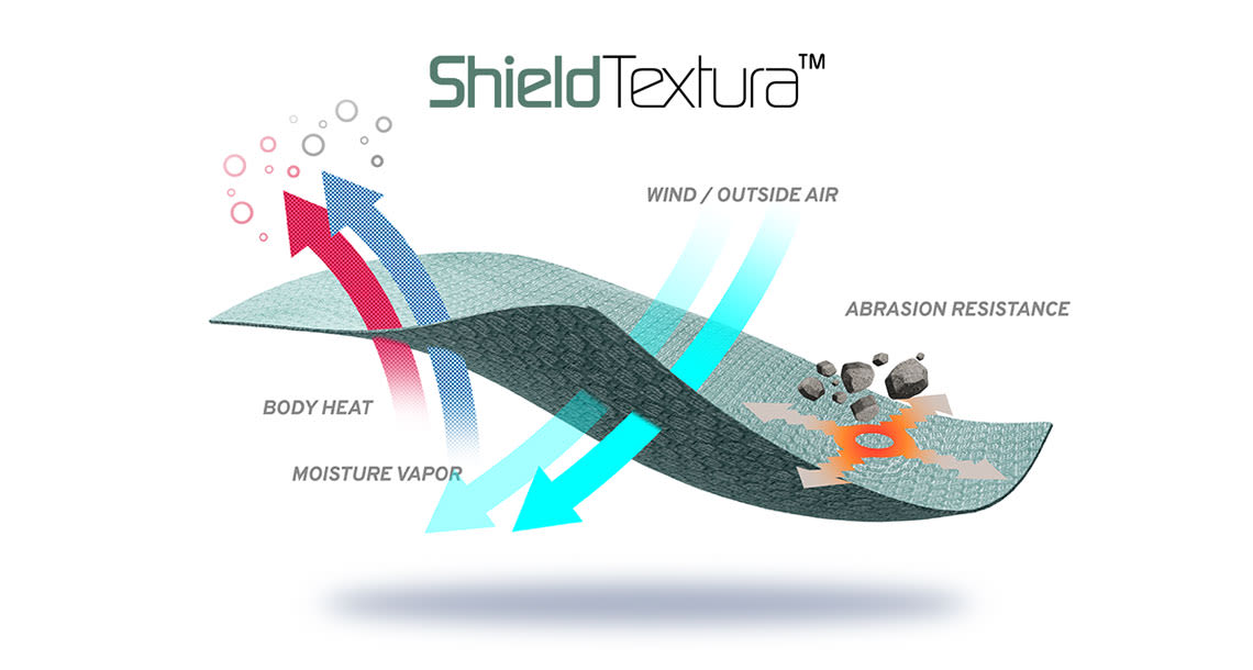 ShieldTextura ™耐磨布料科技