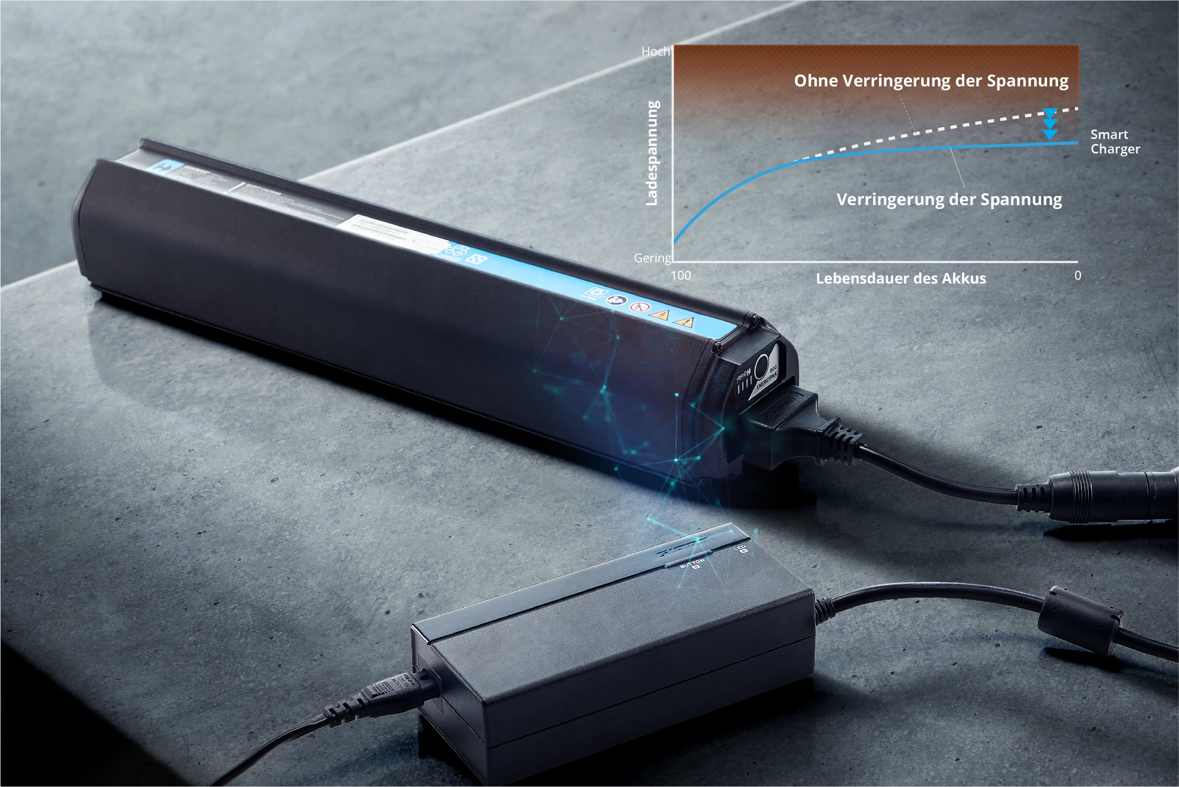 energypak smart charger and charging graph
