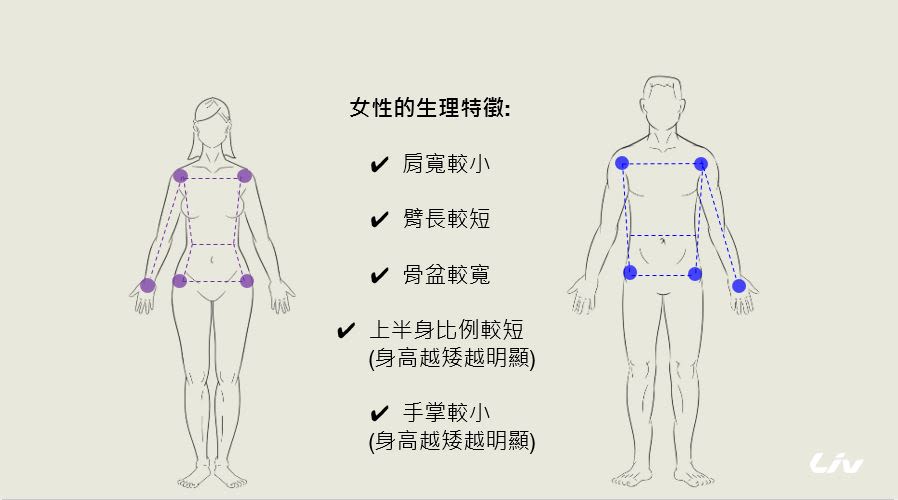 男女大不同-身體構造差異