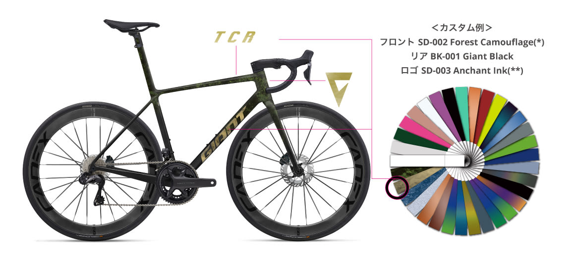 TCR TYPE 3