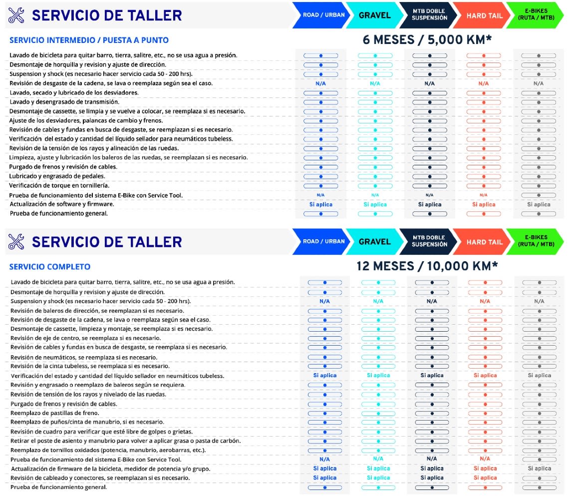 Intervalos de servicio