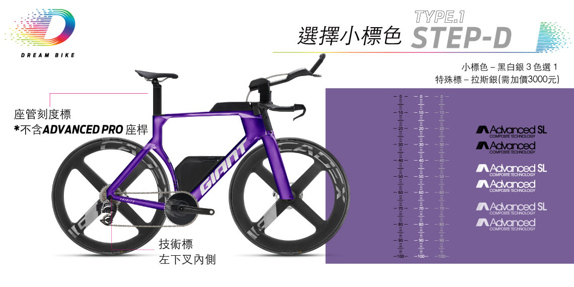 Custom TRINITY TYPE 1