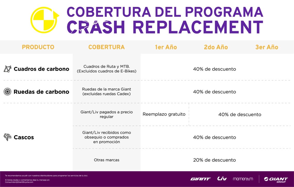 Cobertura Crash Replacement