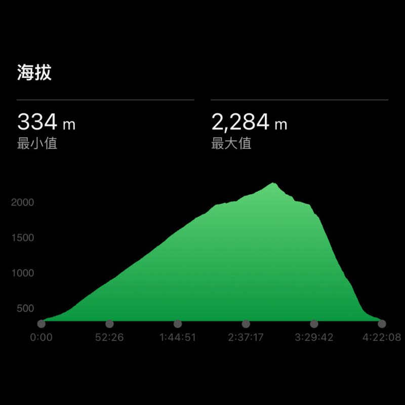 大雪山爬升
