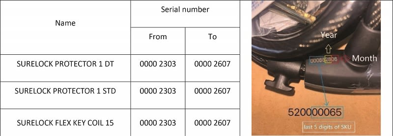lock recall