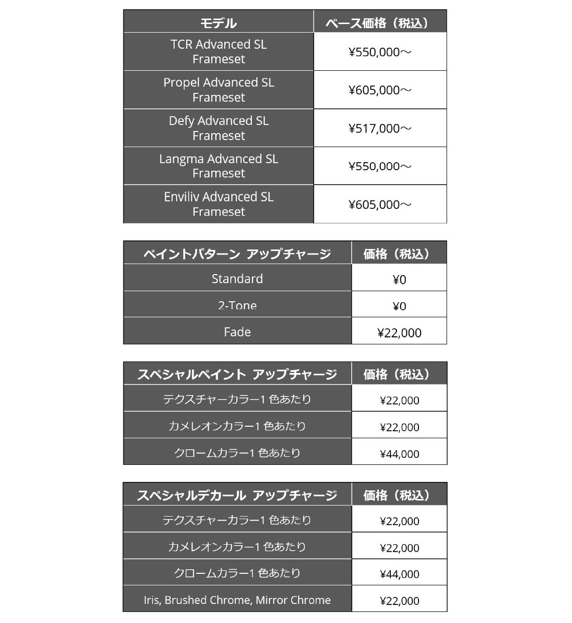 Price Chart