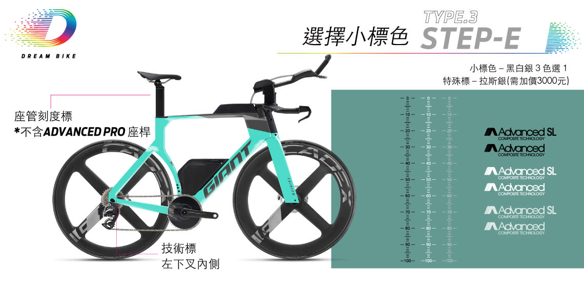 Custom TRINITY TYPE 3