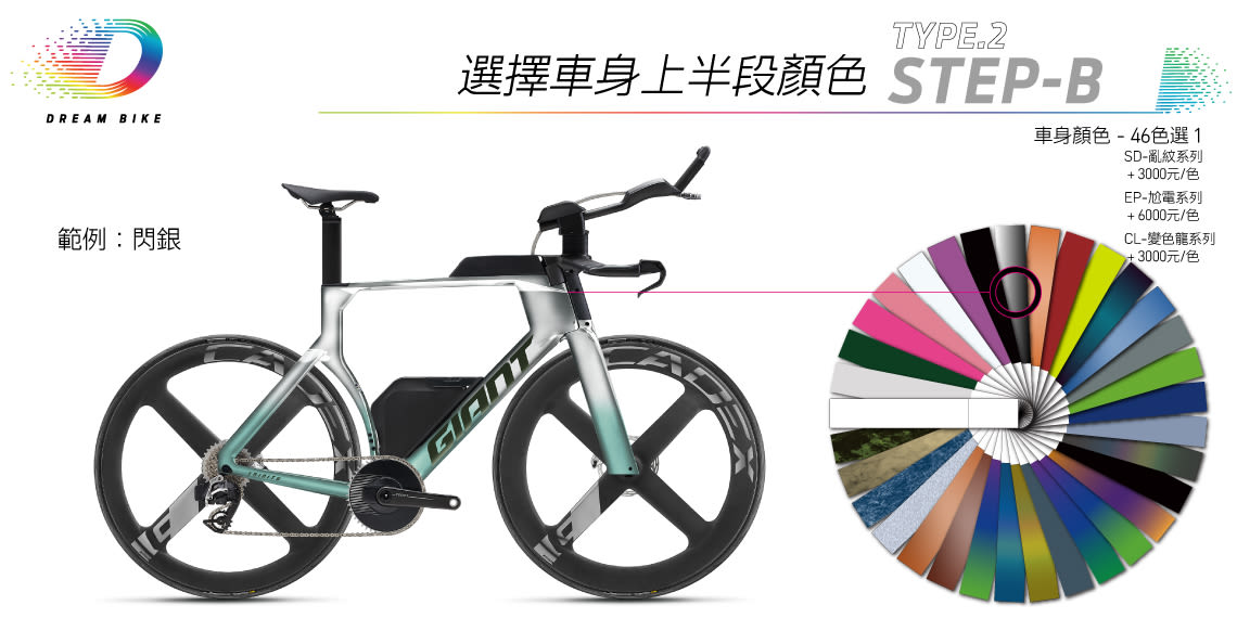 Custom TRINITY TYPE 2