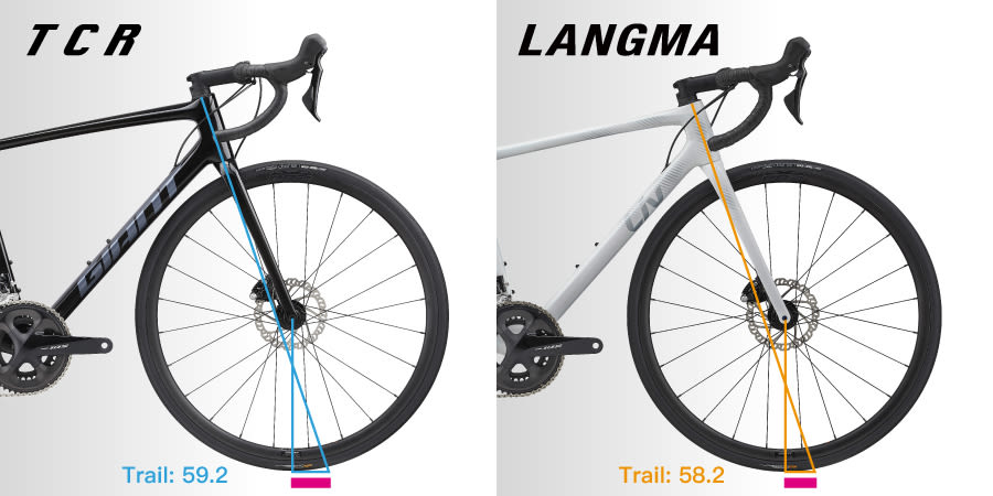 LANGMA V.S TCR TRAIL值比較