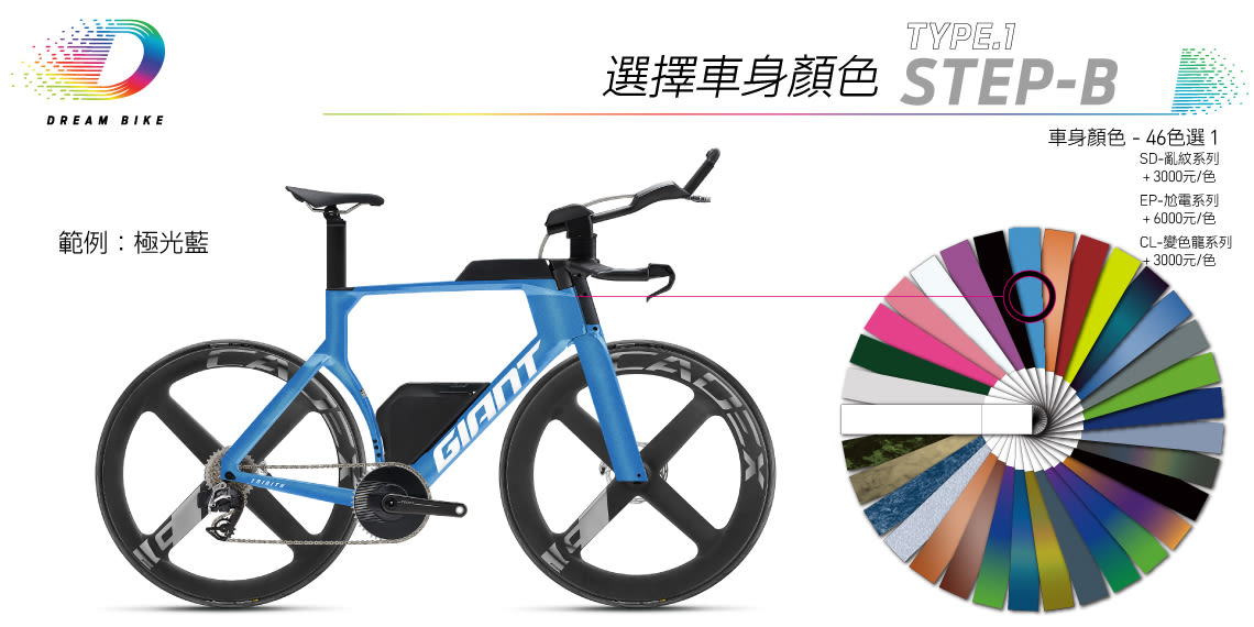 Custom TRINITY TYPE 1