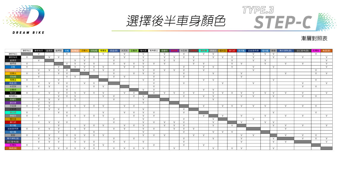 TCR TYPE 3