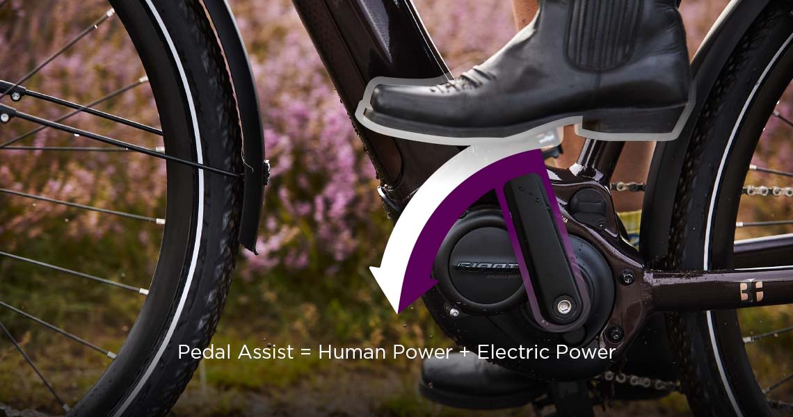 graphic showing how pedal assist works on an E-bike
