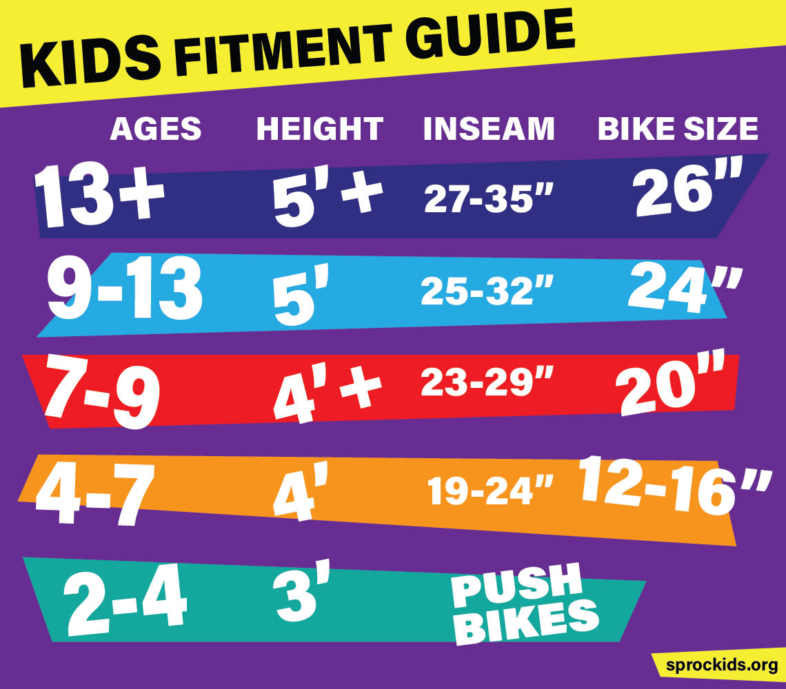 Bike Size Chart By Height For Kid Infoupdate