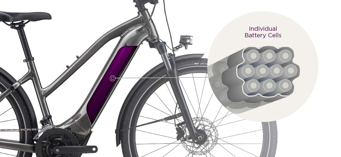 grafika przedstawiająca poszczególne ogniwa wewnątrz akumulatora Liv E-bike