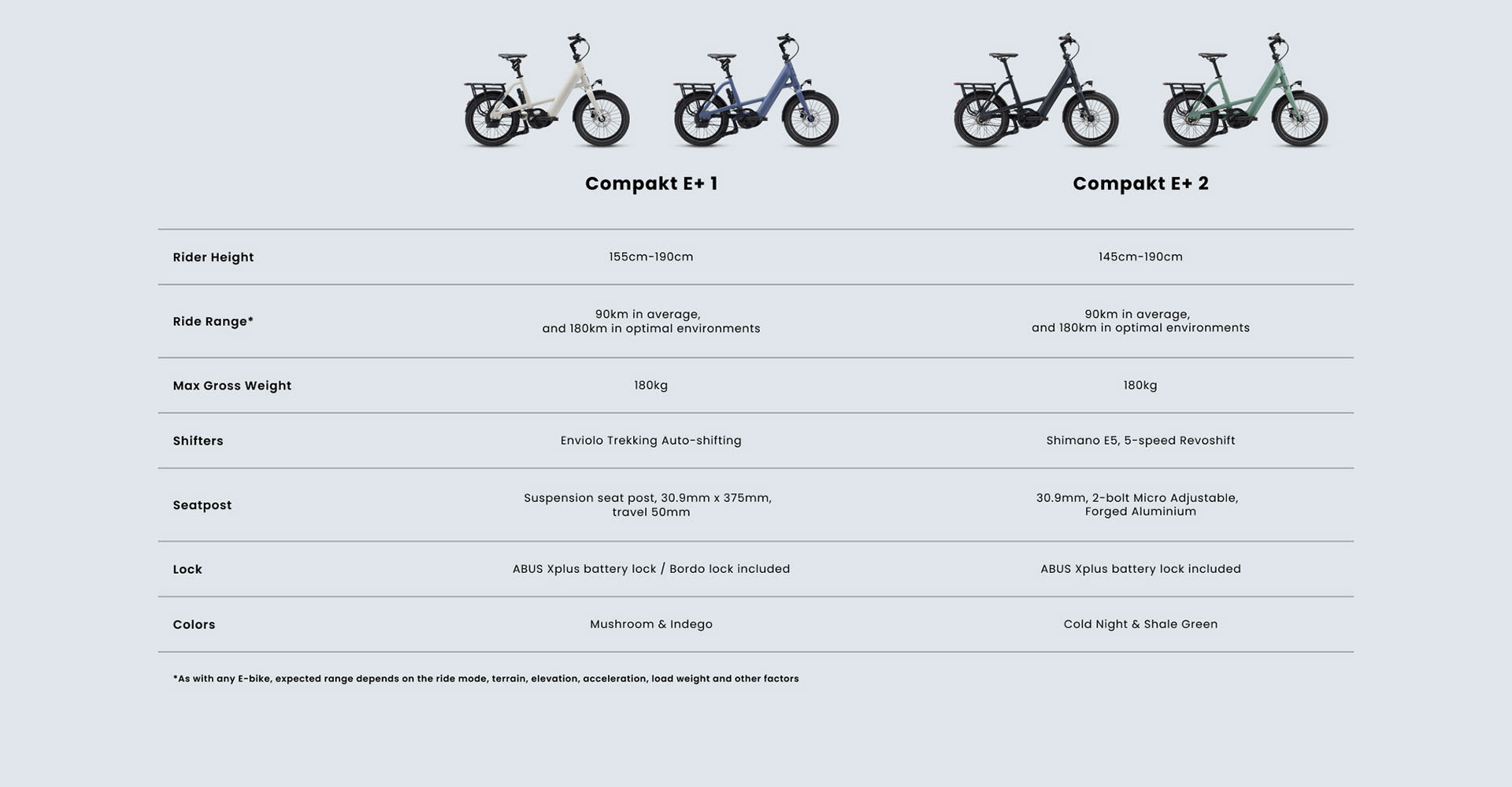 bike specs