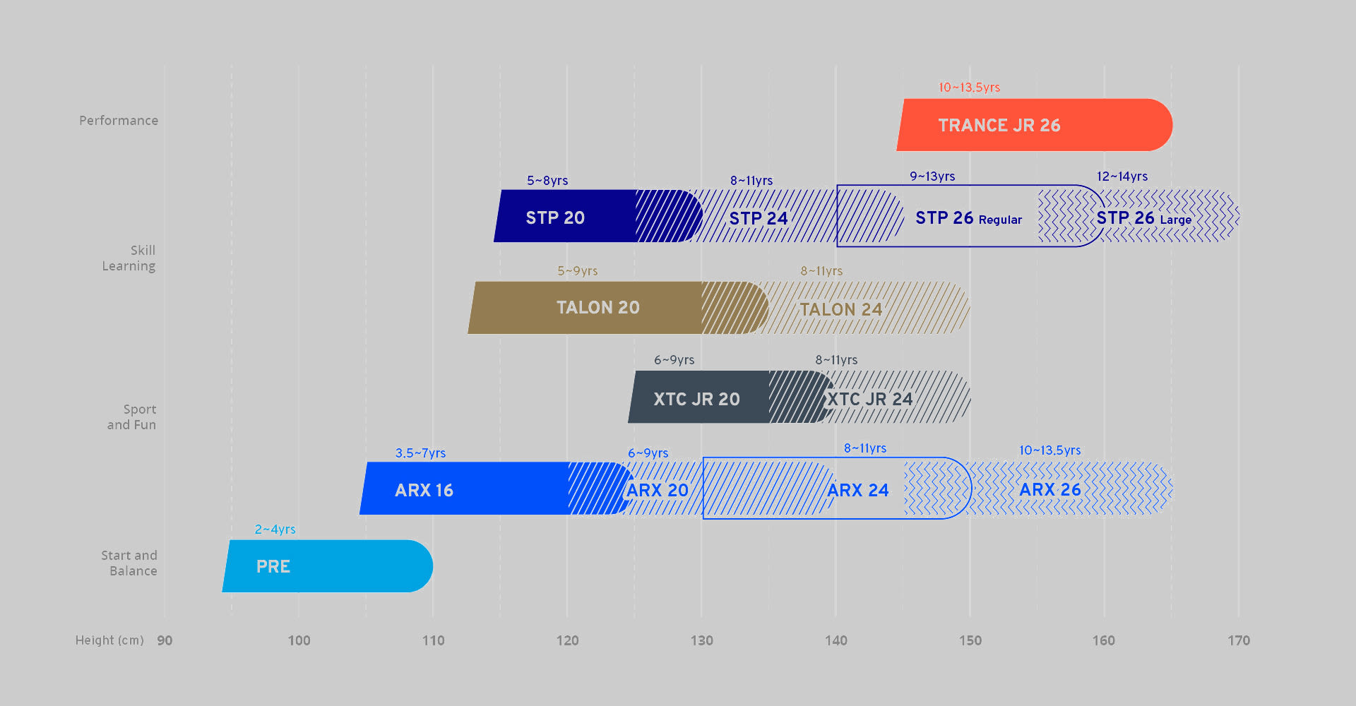 Unleash the Future Reinventing the Giant youth bike experience