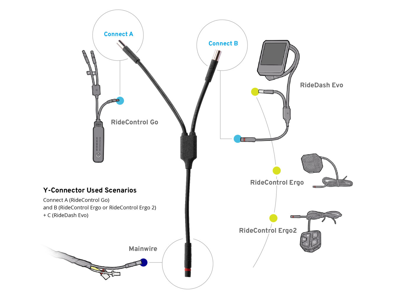 y-connector-liv-cycling-uk