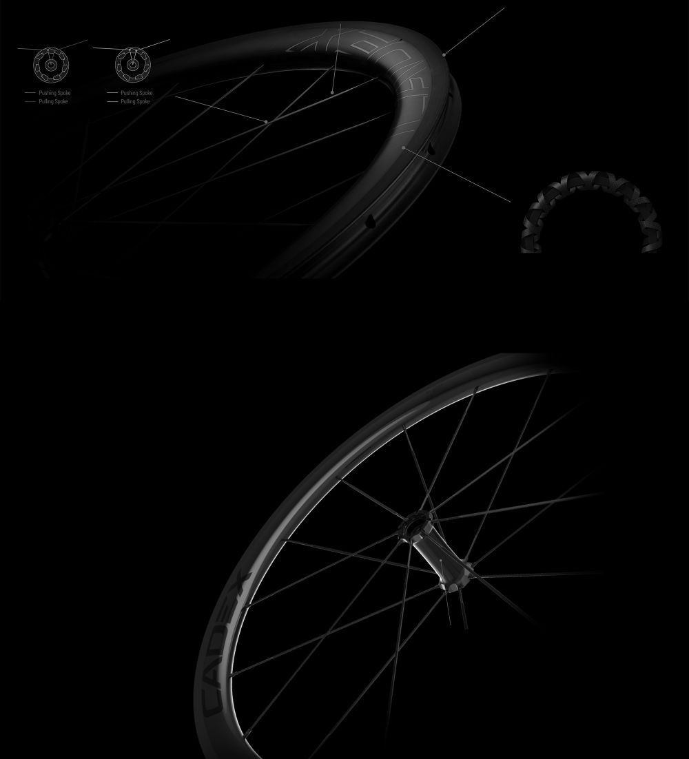 CADEX 36 Wheels with interactive tooltips