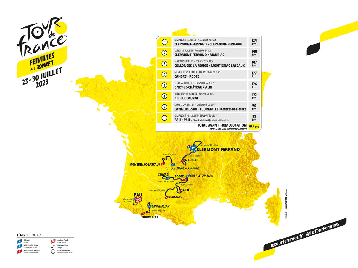 Tour de France Femmes -reitti 2022