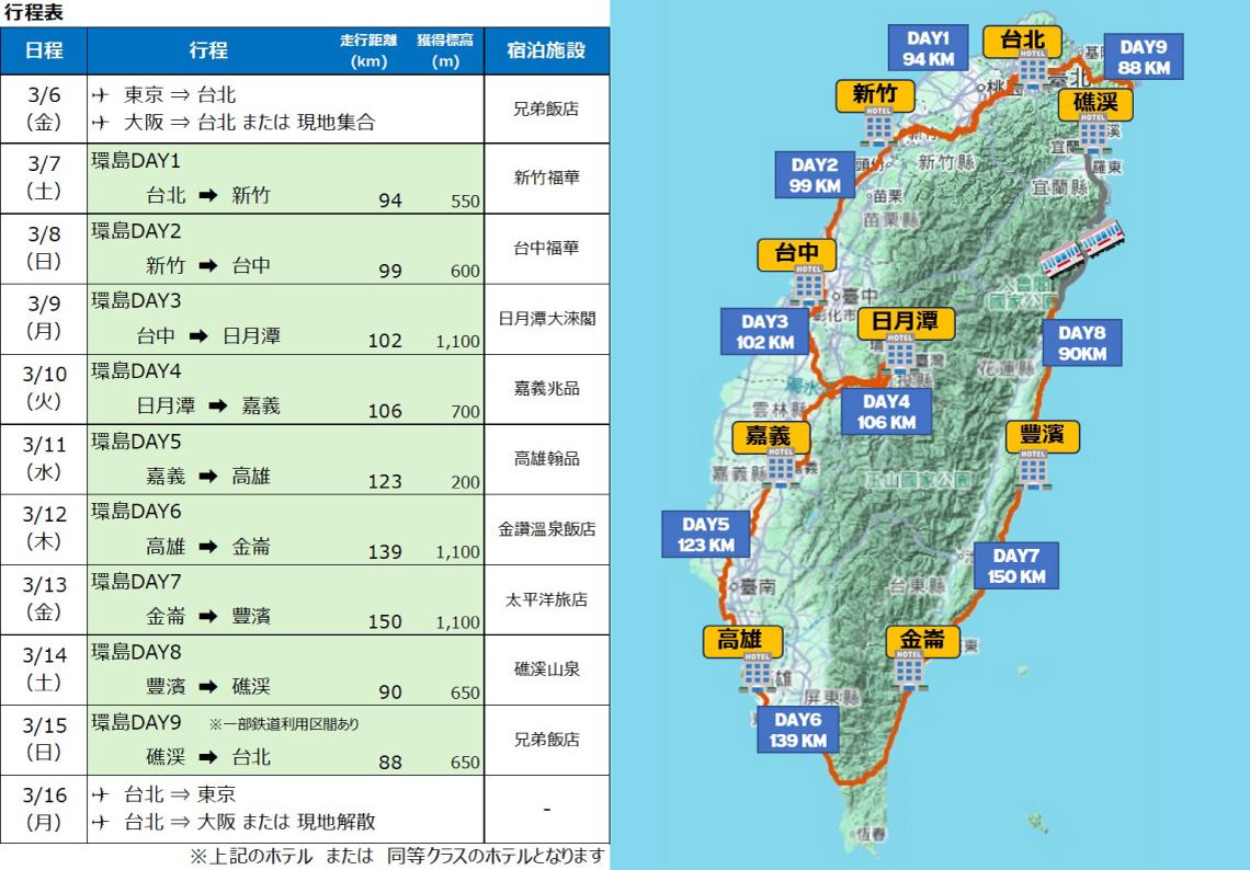 春の台湾環島 GIANT オフィシャルツアー 2026年3月6日～16日開催